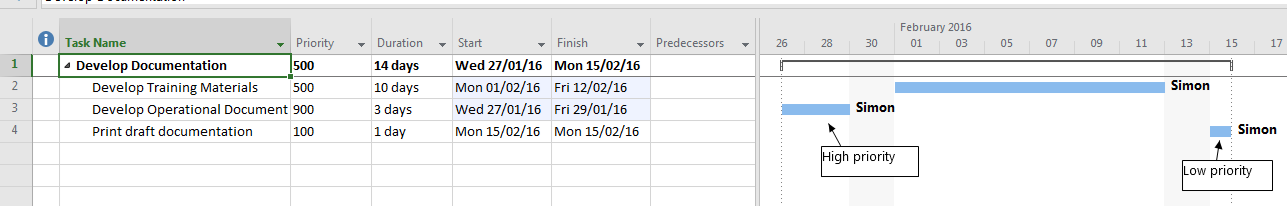 Resource Leveling by Priority 2
