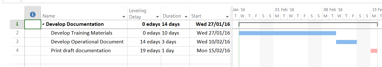 Resource leveling in MS Project - Level All 2