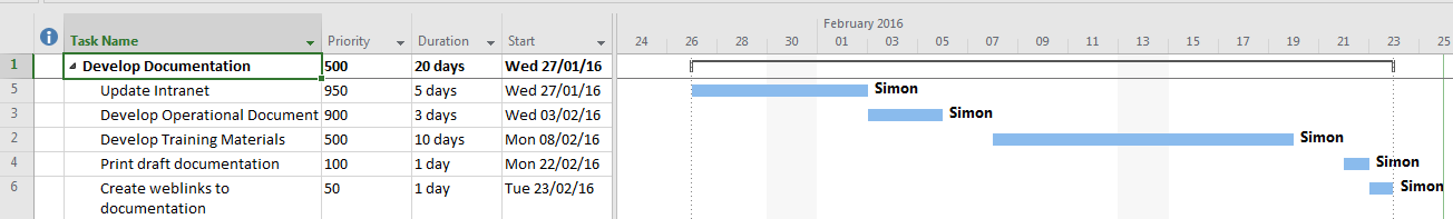 Sorting by Priority 2